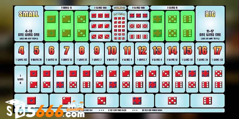 Các thuật ngữ bên trong game Sicbo