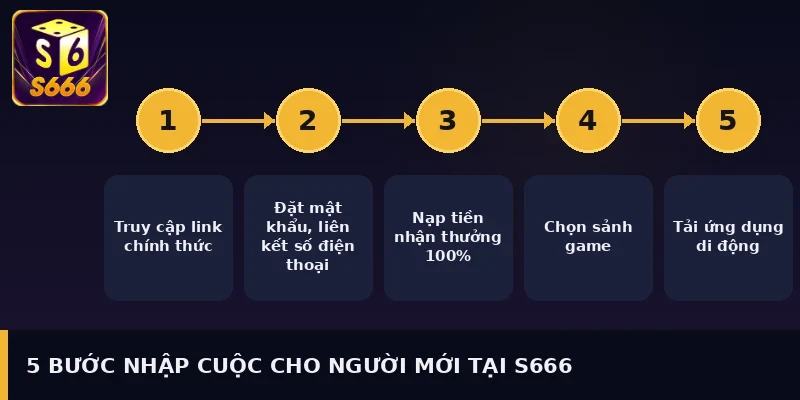 5 bước nhập cuộc cho người mới tại S666