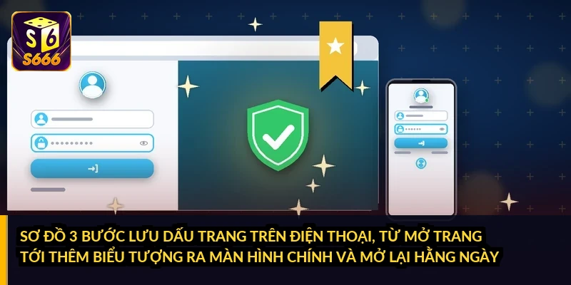 Sơ đồ 3 bước lưu dấu trang trên điện thoại, từ mở trang tới thêm biểu tượng ra màn hình chính và mở lại hằng ngày