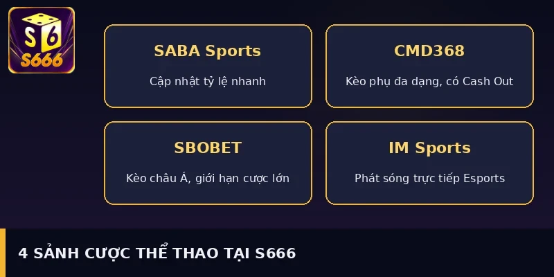 4 sảnh cược thể thao tại S666