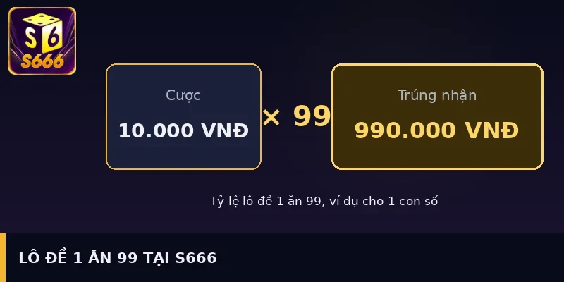Lô đề 1 ăn 99 tại S666