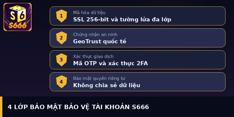 4 lớp bảo mật bảo vệ tài khoản S666